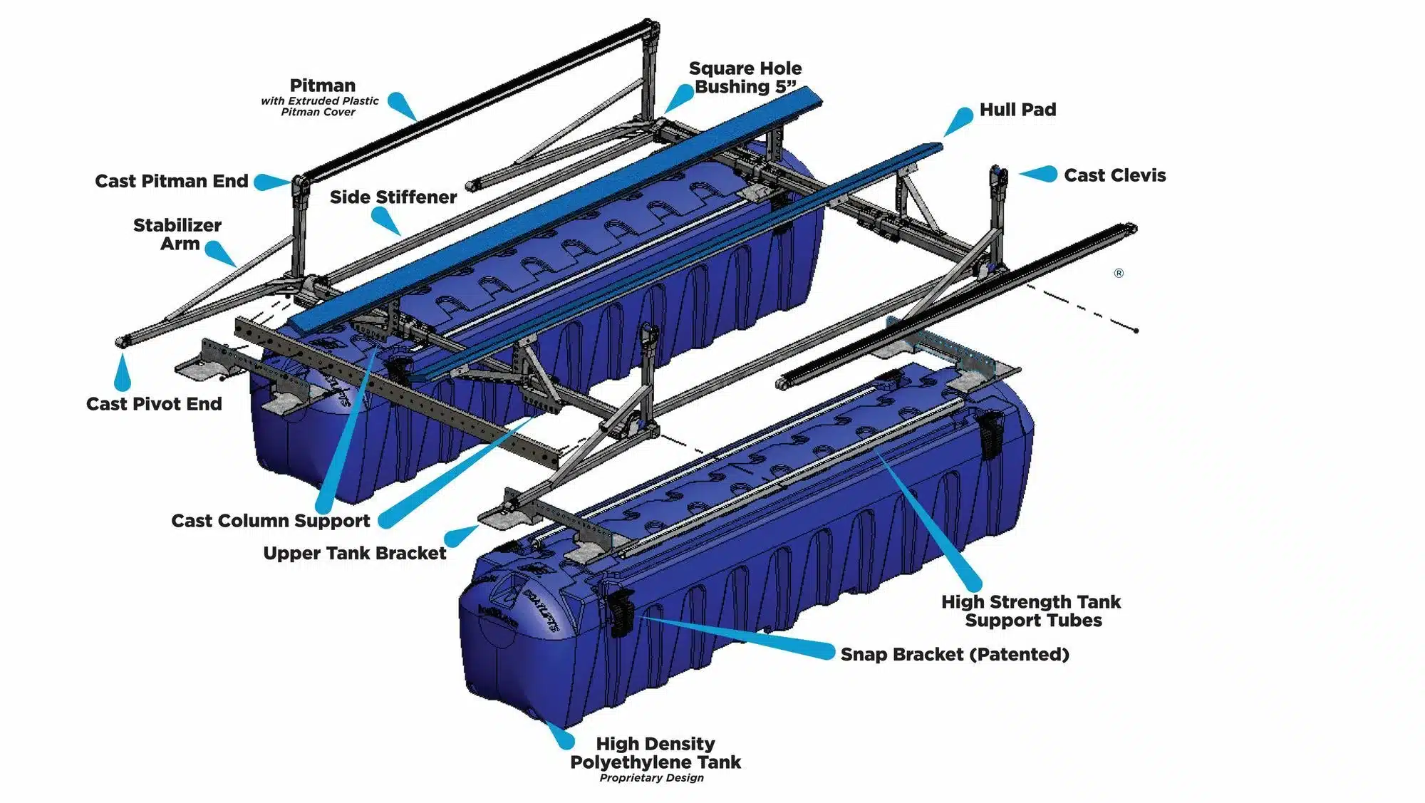 Lake Lanier hydrohoist ultralift series